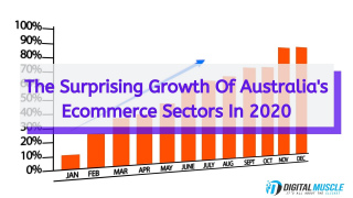 The Surprising Growth Of Australia's E-commerce Sectors In 2020